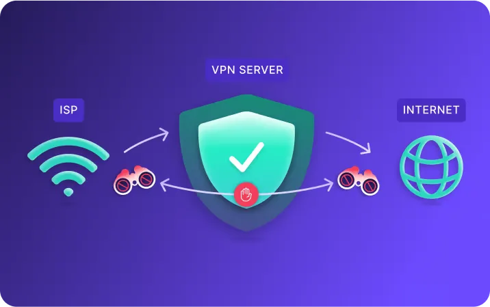 VPN 服务器在 ISP 与互联网之间隐藏活动