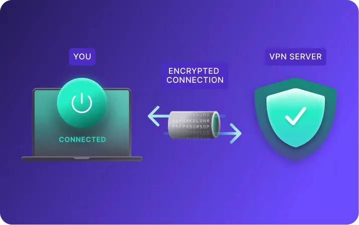 设备与 VPN 服务器之间的加密连接